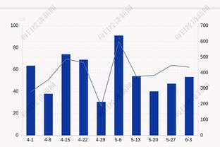 就是罚球不准啊！杰伦-布朗29中16空砍41分13篮板&罚球仅14中7